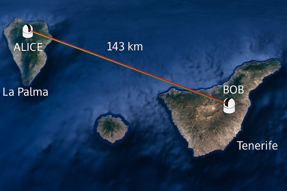 Horzontal Free Space Link World Record